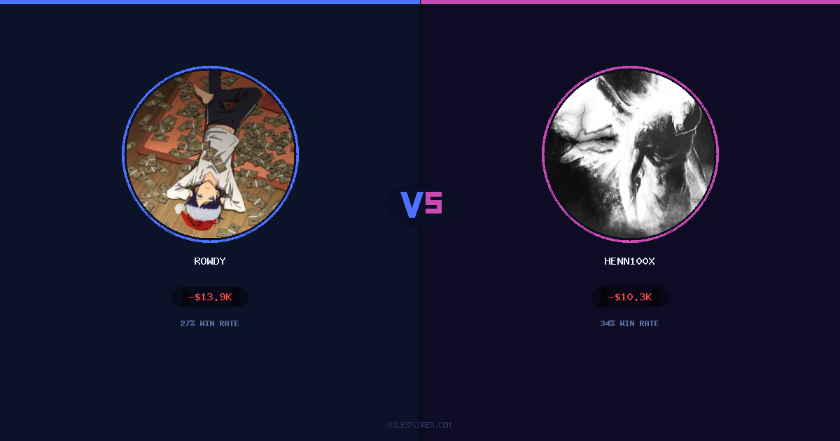 Rowdy vs Henn100x preview