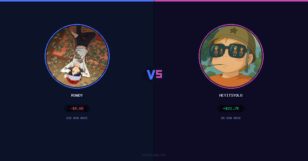 Rowdy vs Heyitsyolo preview