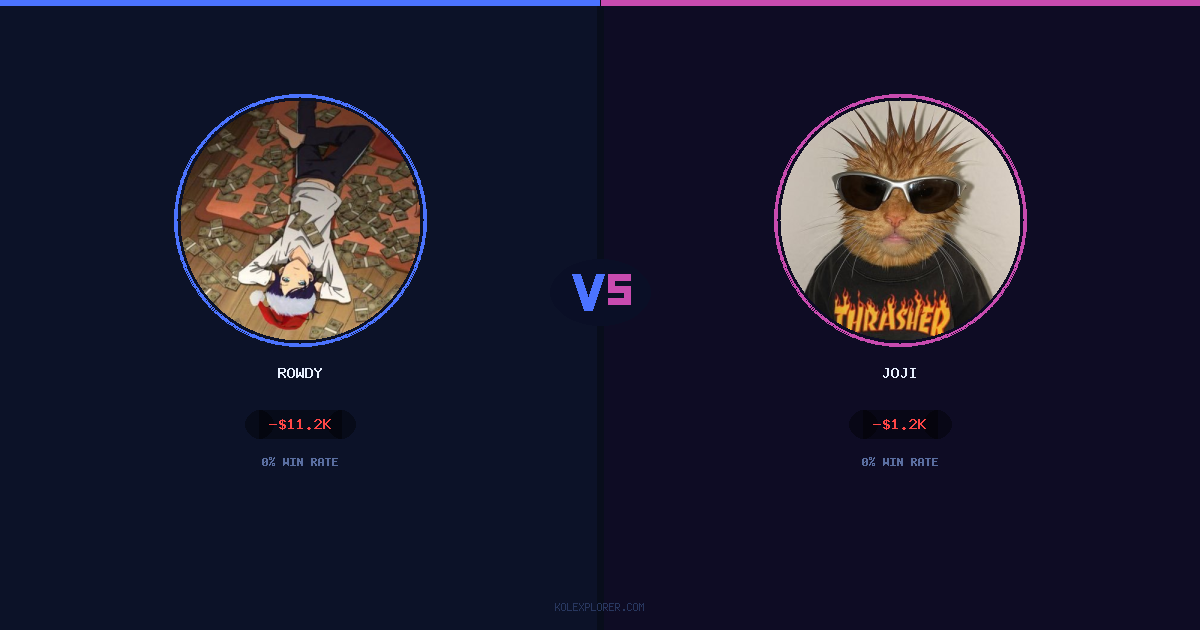 Rowdy vs Joji preview