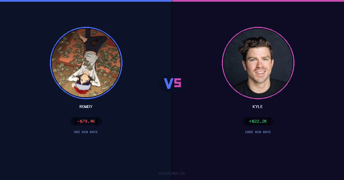 Rowdy vs Kyle preview