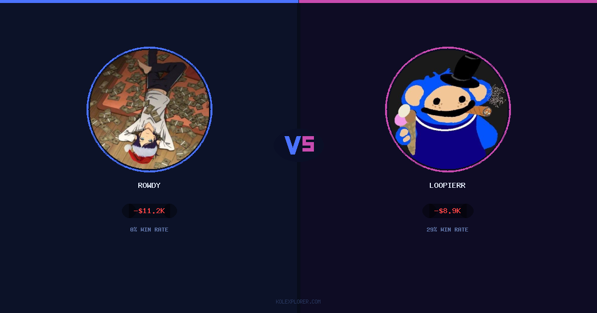 Rowdy vs Loopierr preview
