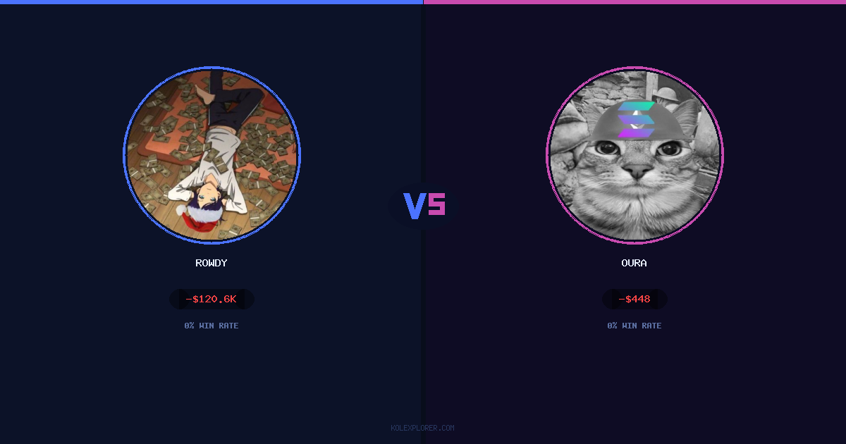 Rowdy vs Oura preview