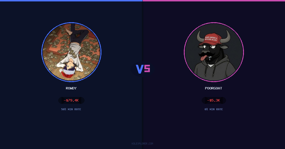Rowdy vs PoorGoat preview