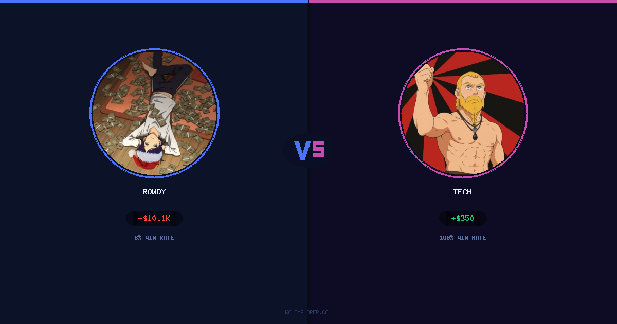Rowdy vs Tech preview