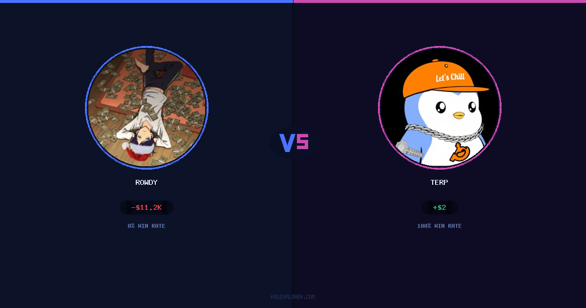 Rowdy vs Terp preview