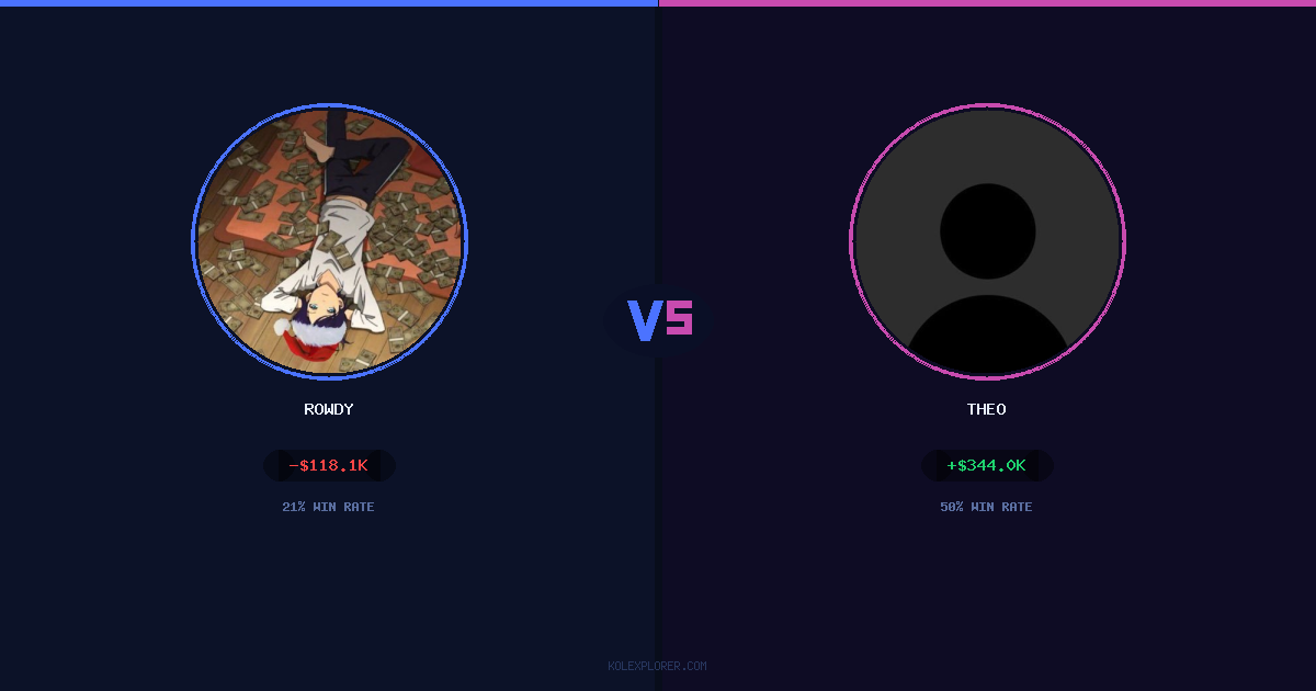 Rowdy vs Theo preview