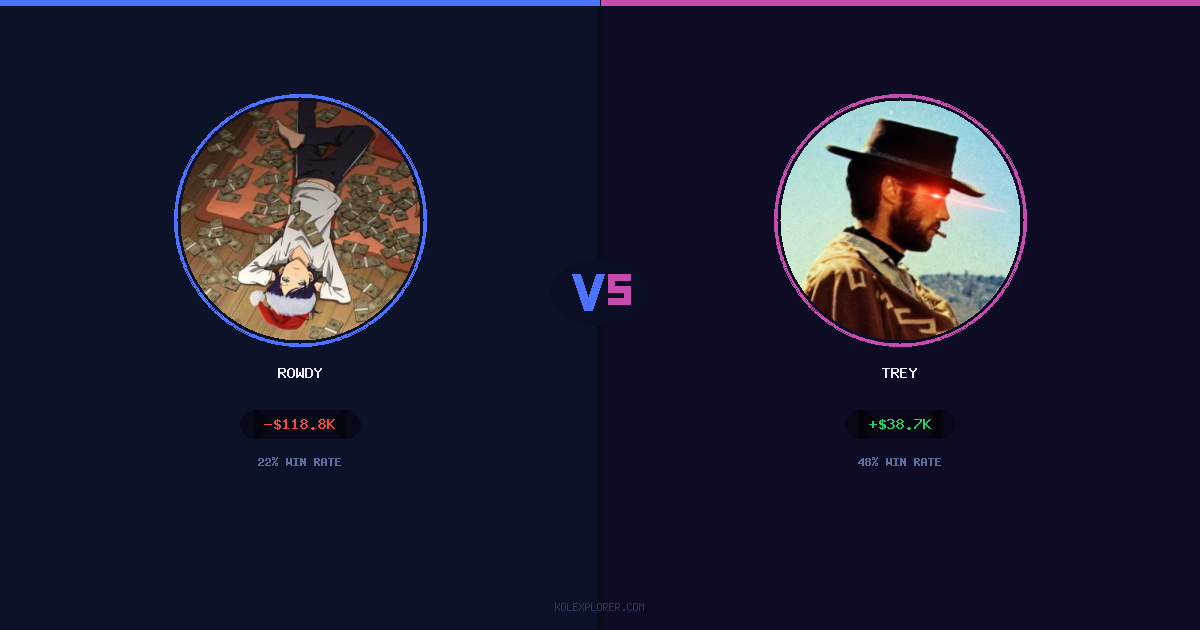 Rowdy vs Trey preview