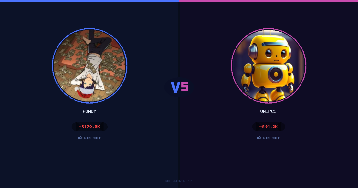 Rowdy vs Unipcs preview