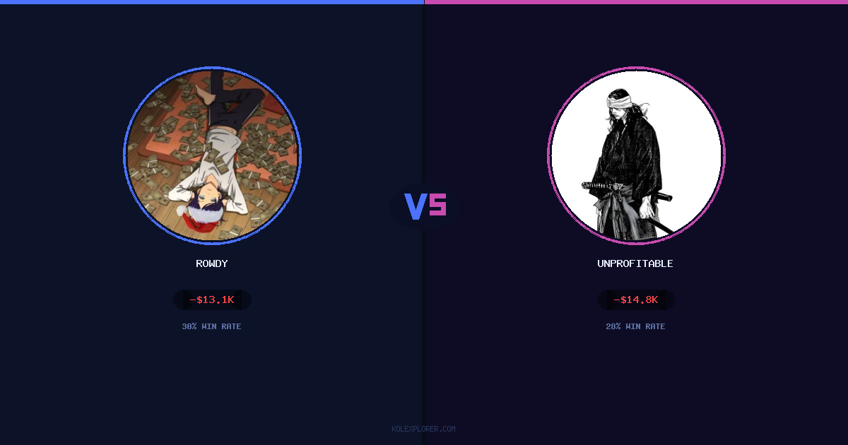 Rowdy vs Unprofitable preview