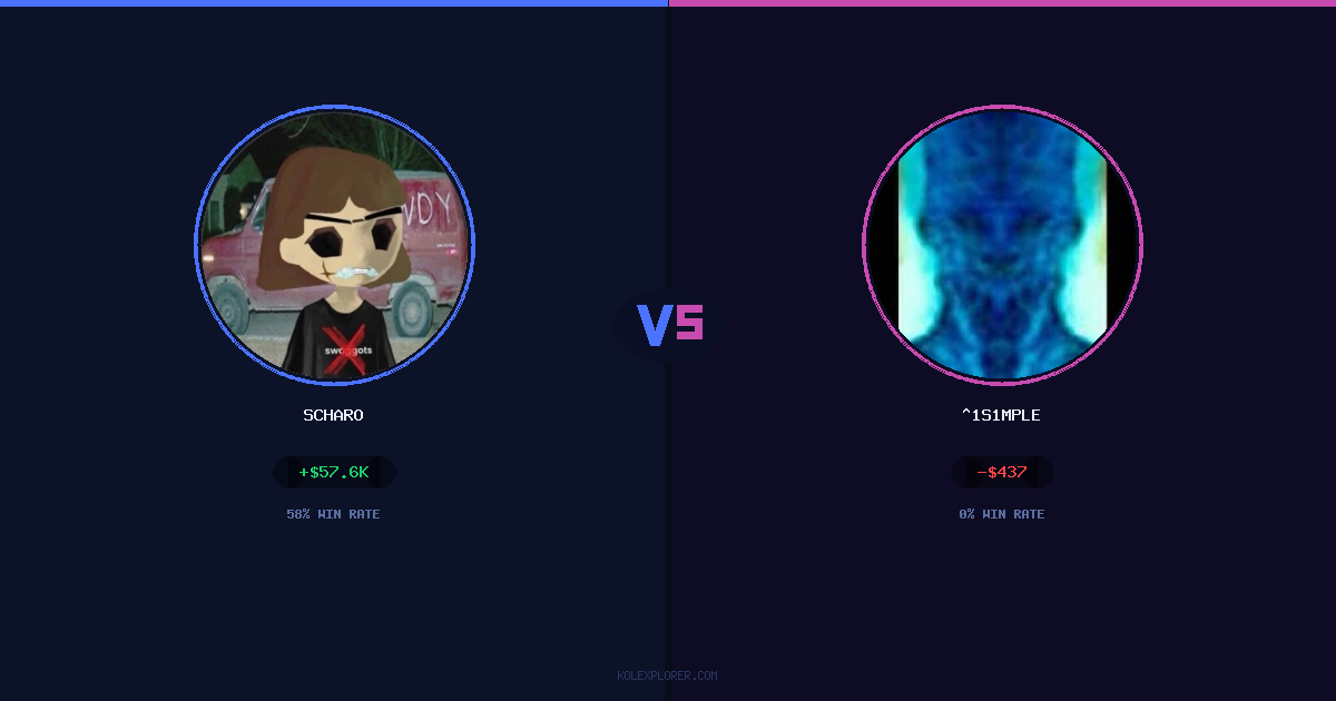 Scharo vs ^1s1mple preview