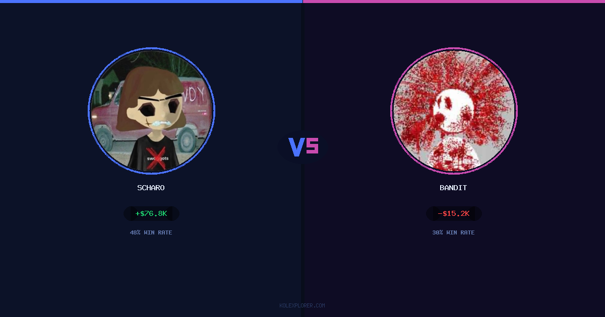Scharo vs Bandit preview