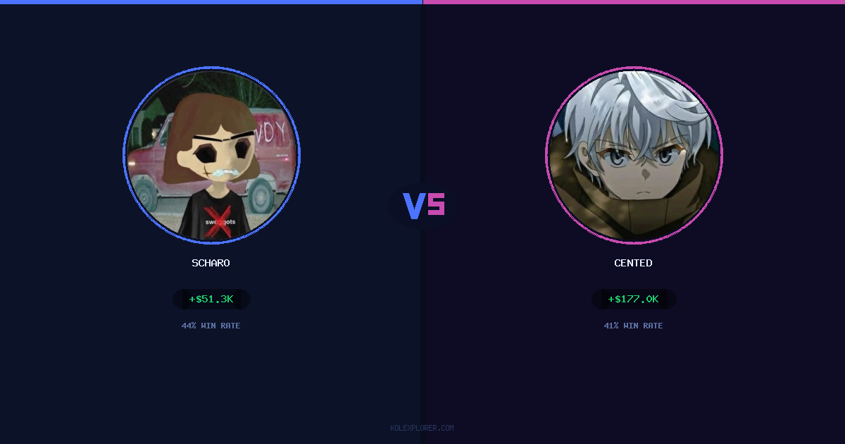 Scharo vs Cented preview
