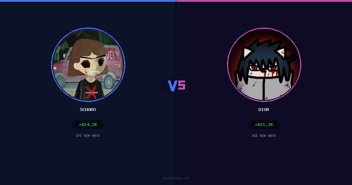 Scharo vs Dior preview