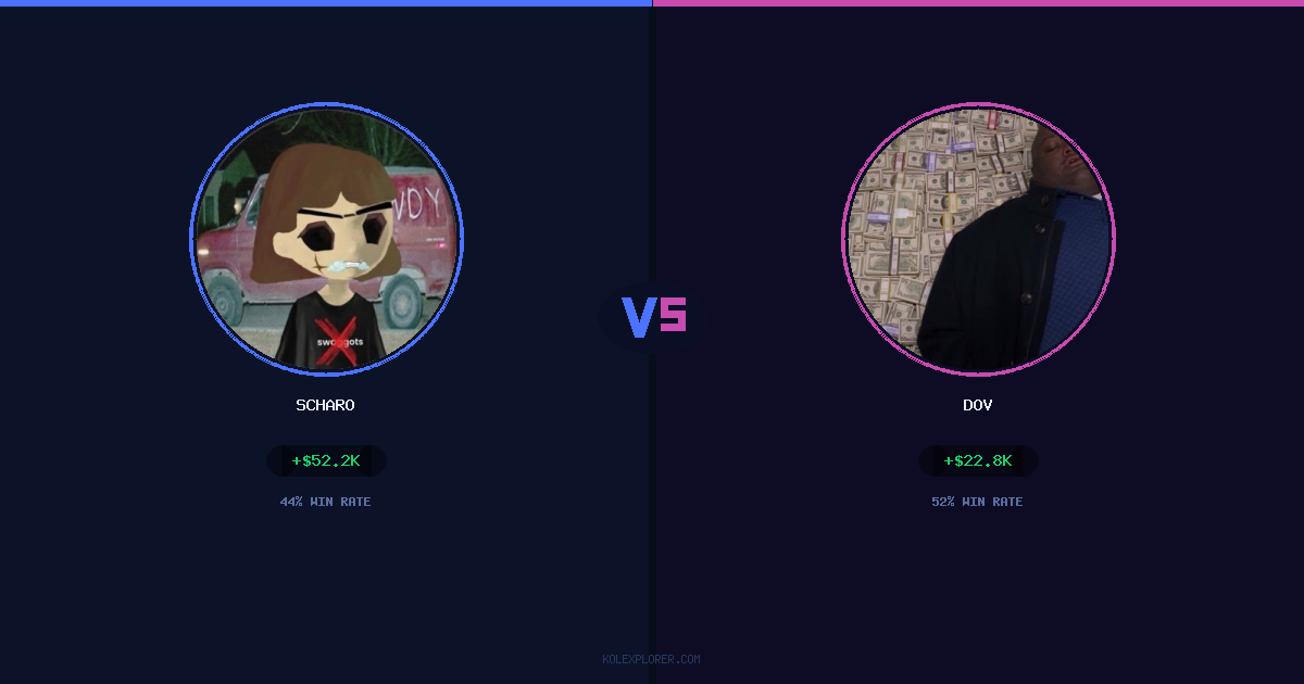 Scharo vs Dov preview