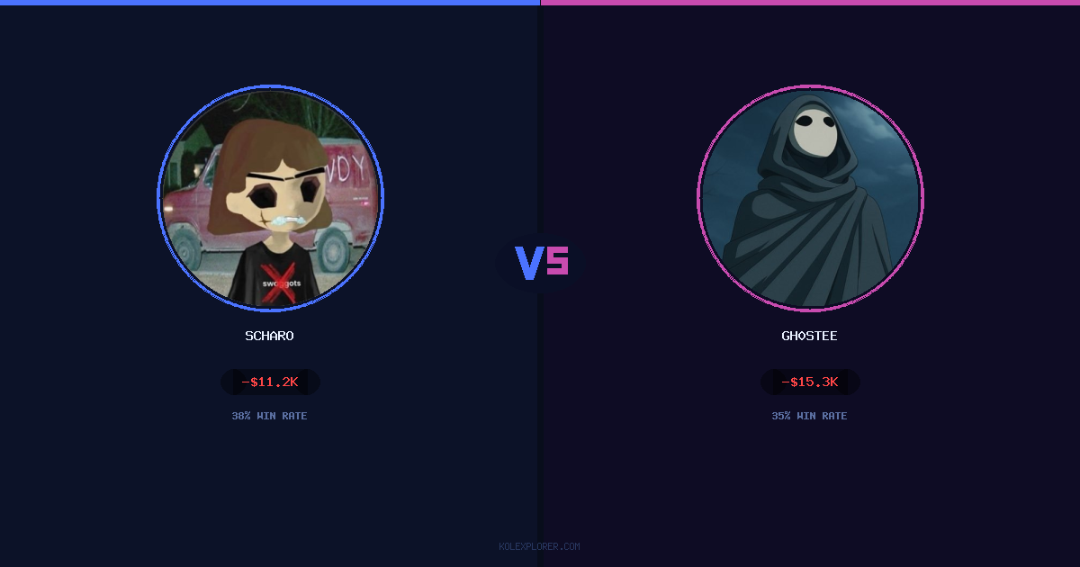 Scharo vs Gh0stee preview