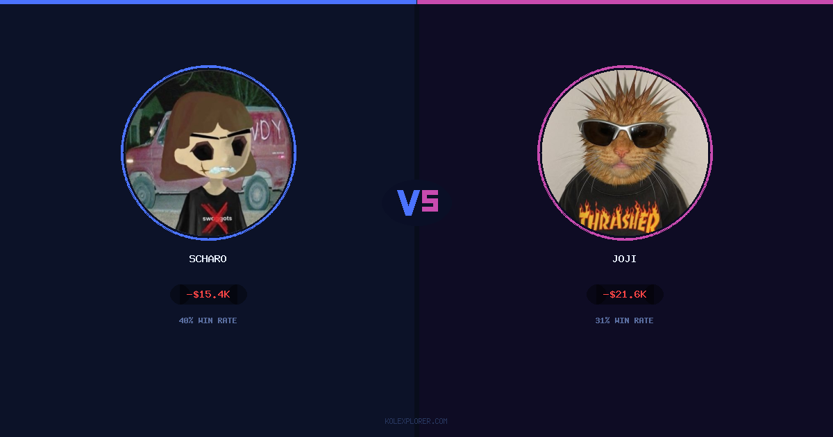 Scharo vs Joji preview