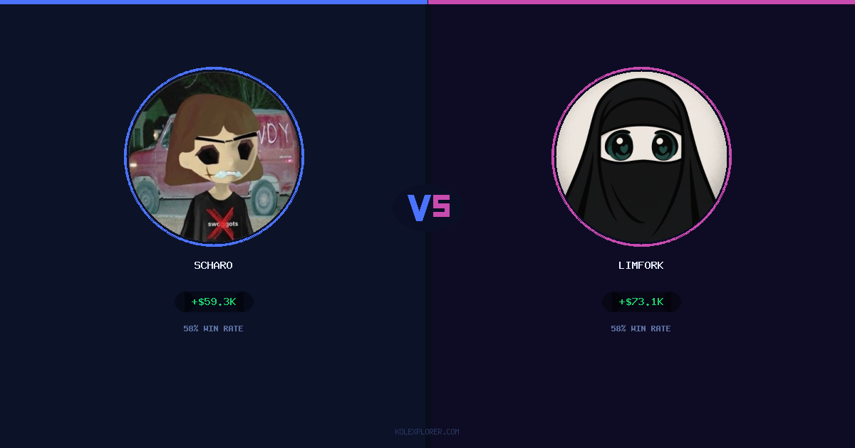 Scharo vs Limfork preview