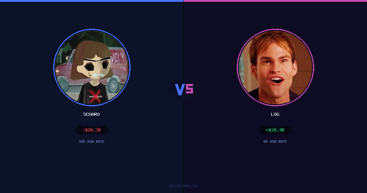 Scharo vs Log preview
