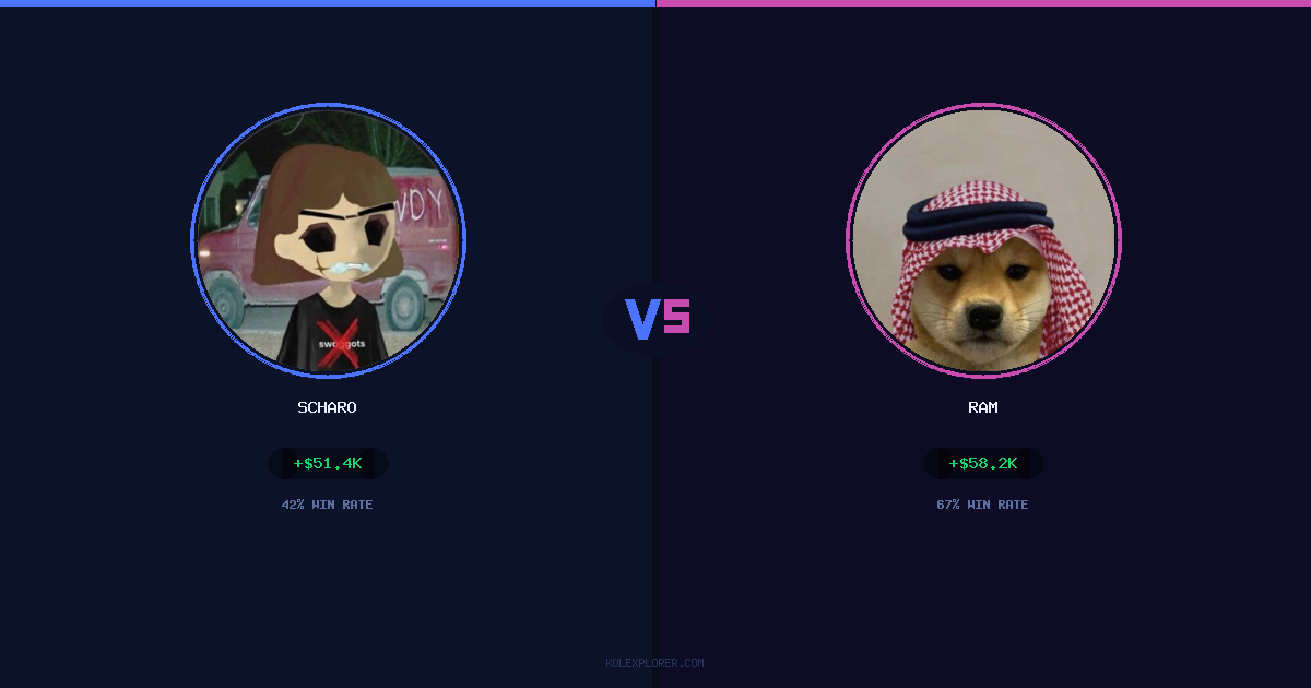 Scharo vs Ram preview