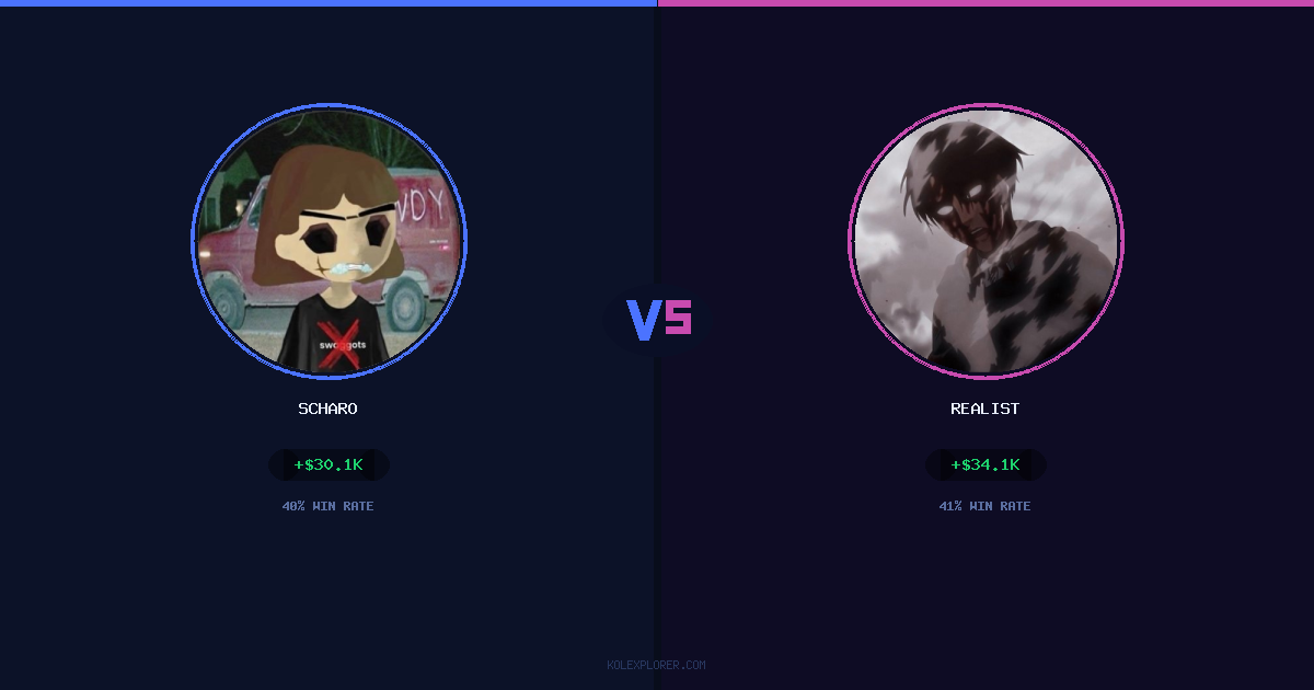 Scharo vs Realist preview