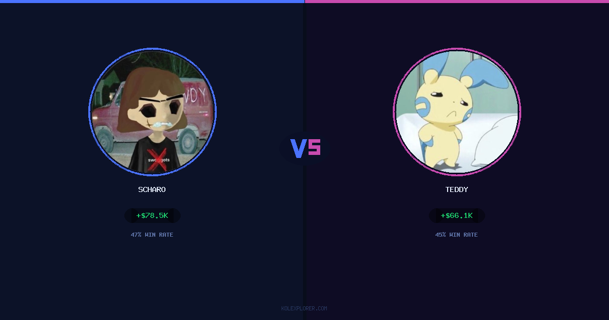 Scharo vs Teddy preview