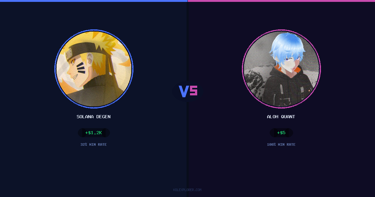 Solana degen vs Aloh Quant preview
