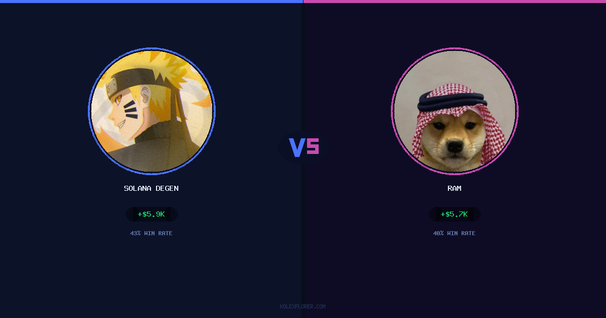 Solana degen vs Ram preview