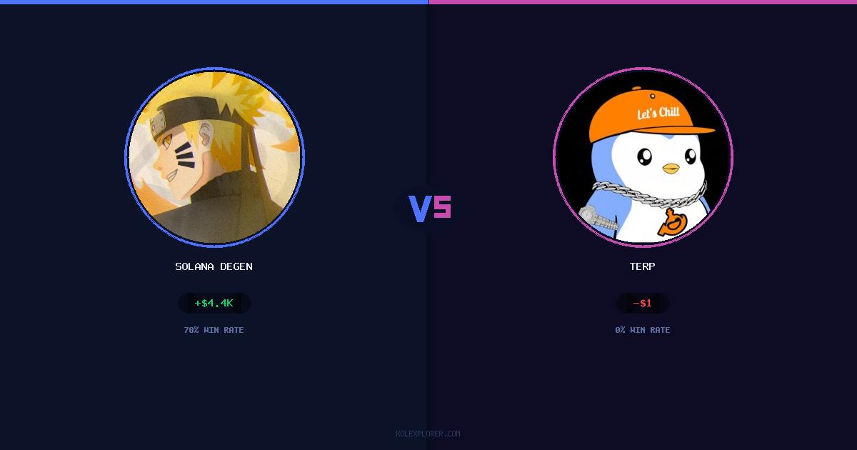 Solana degen vs Terp preview