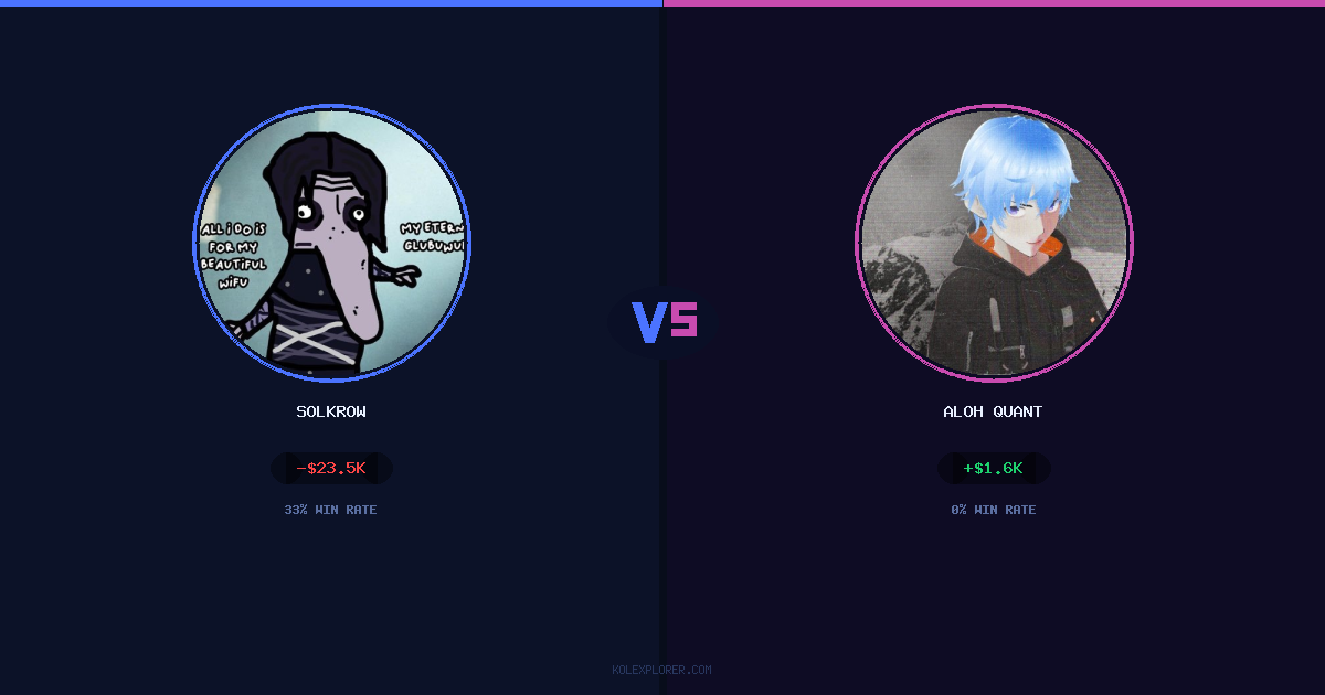 Solkrow vs Aloh Quant preview