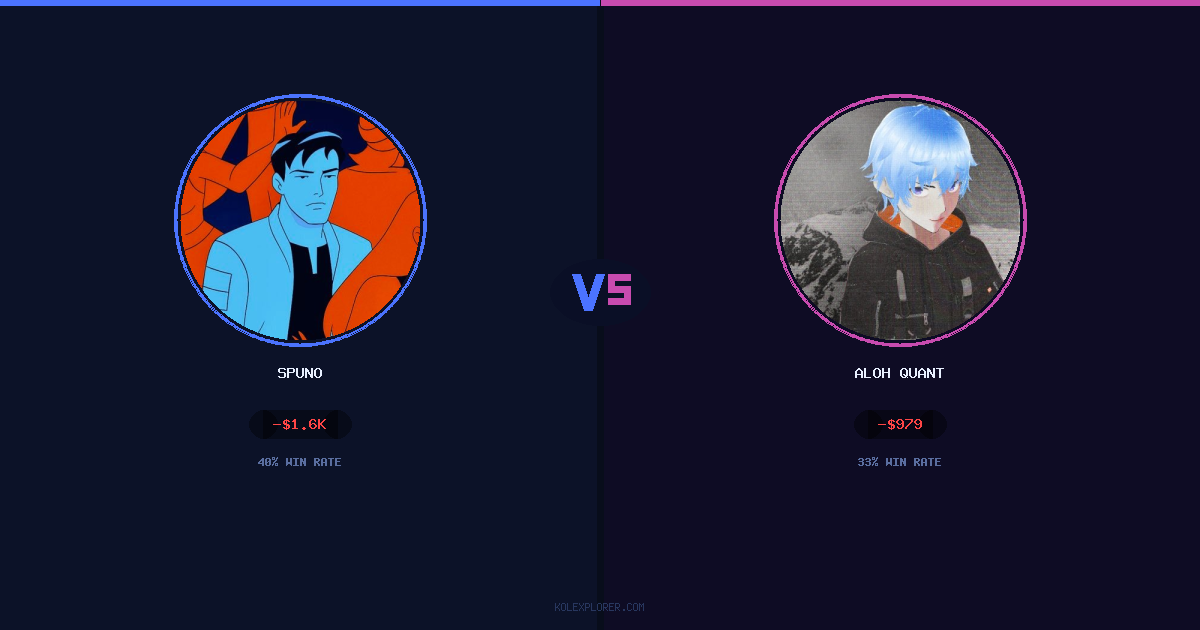 Spuno vs Aloh Quant preview