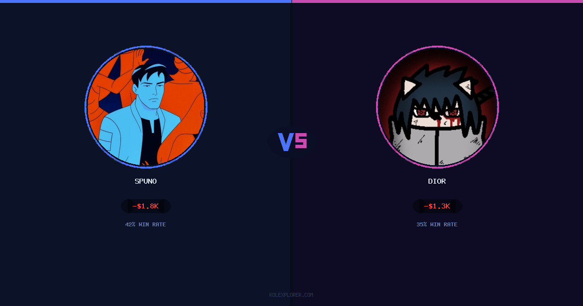 Spuno vs Dior preview