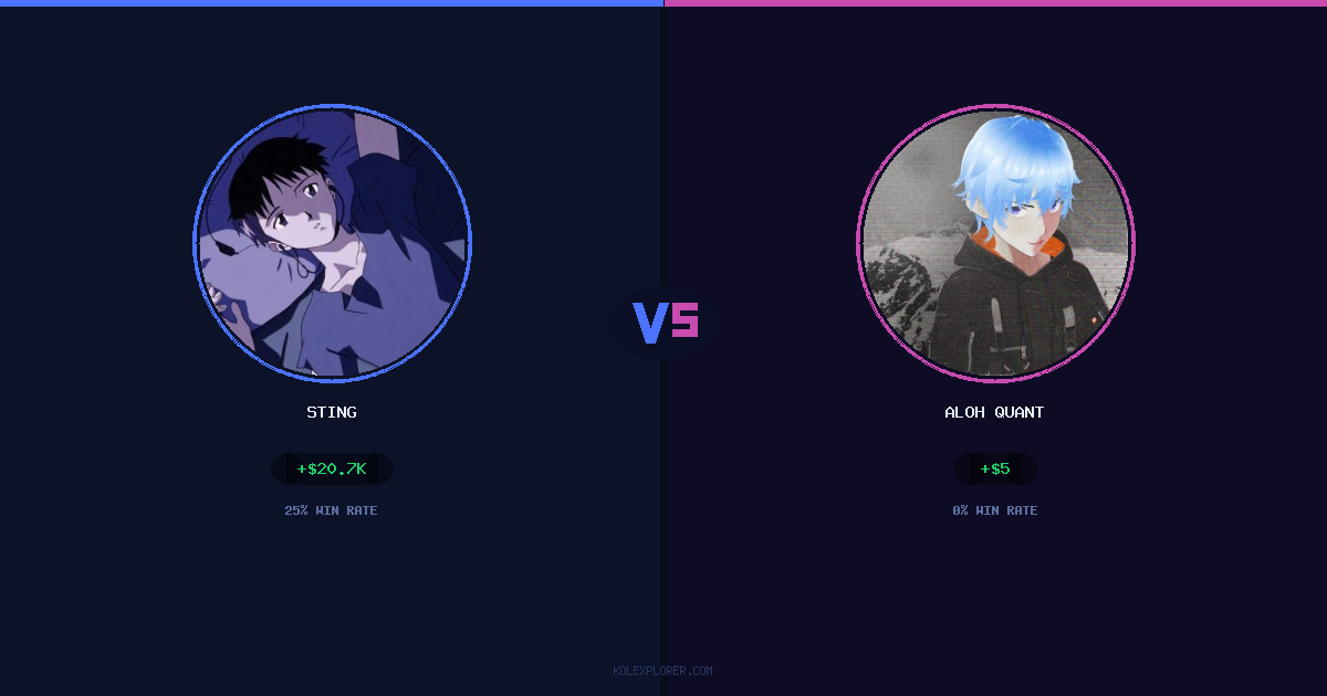 Sting vs Aloh Quant preview