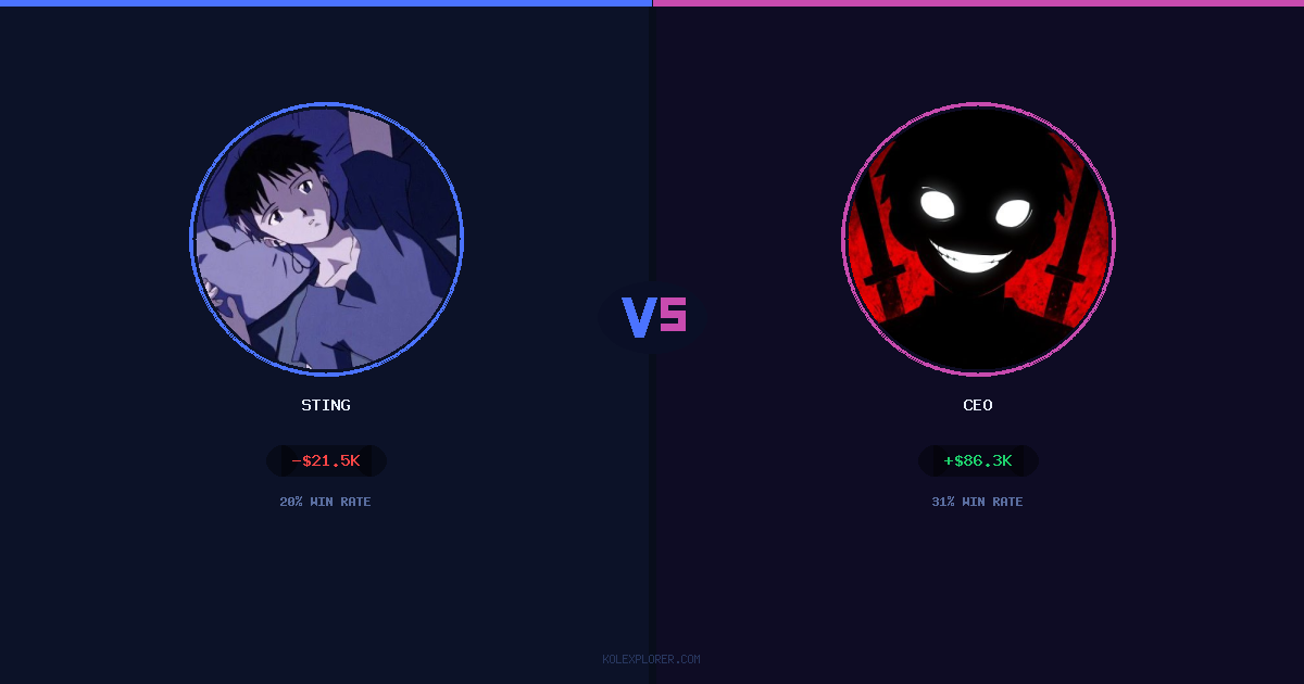 Sting vs Ceo preview