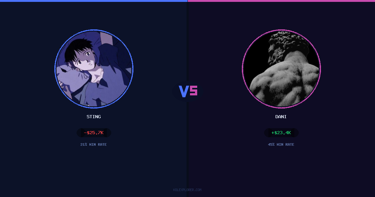 Sting vs Dani preview