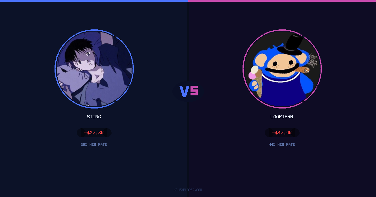 Sting vs Loopierr preview