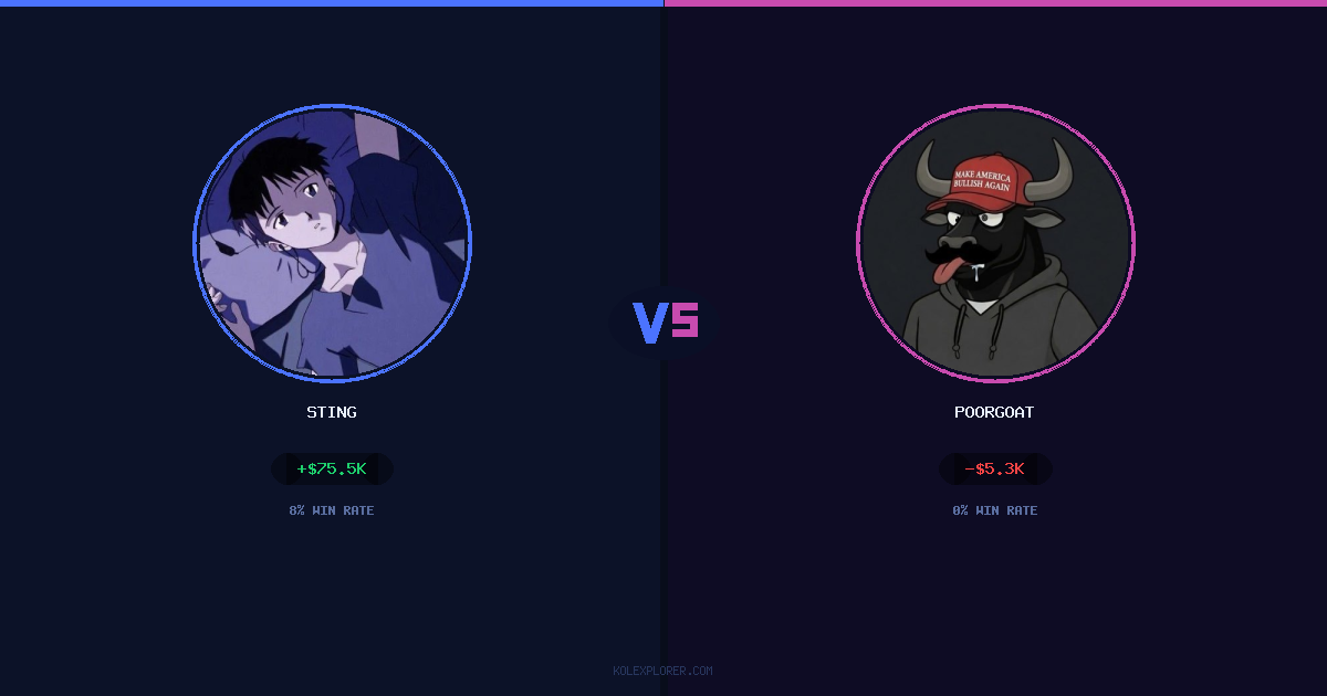 Sting vs PoorGoat preview