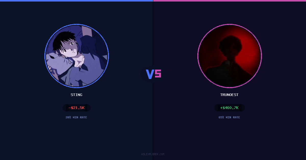 Sting vs Trunoest preview