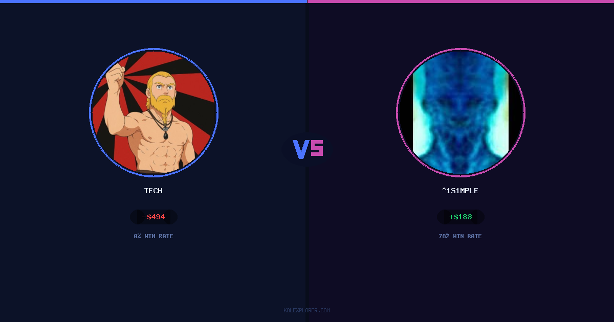 Tech vs ^1s1mple preview