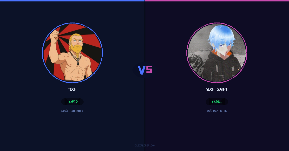 Tech vs Aloh Quant preview
