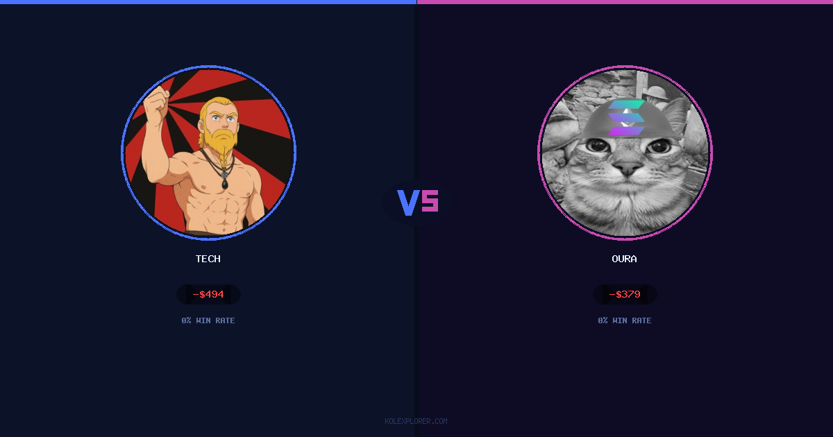 Tech vs Oura preview