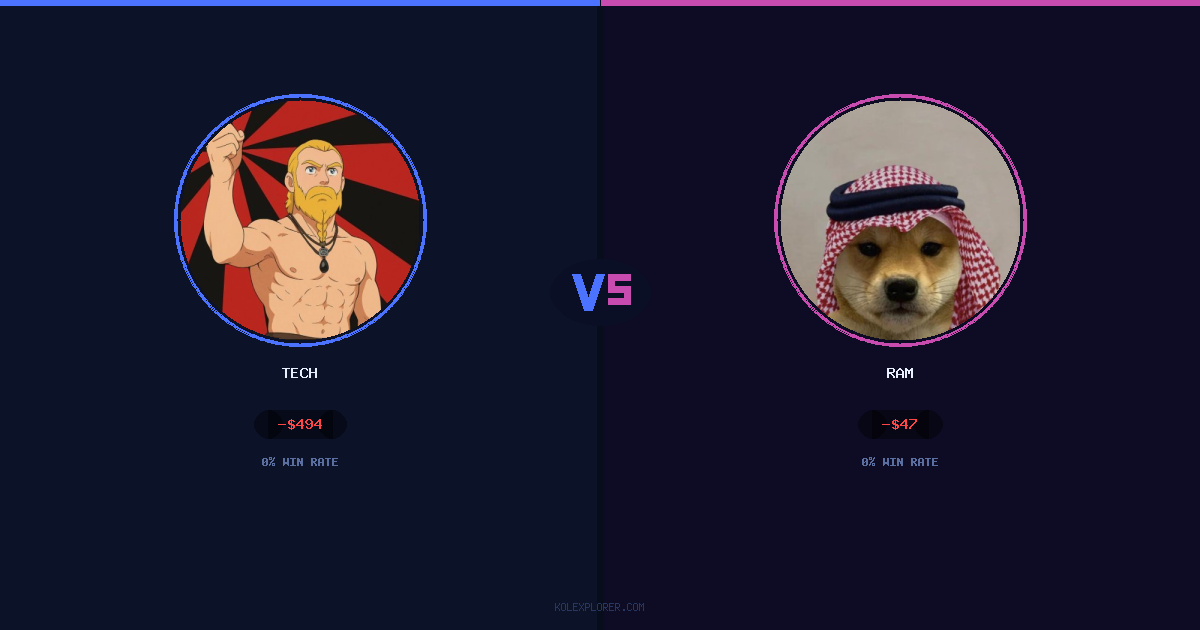 Tech vs Ram preview
