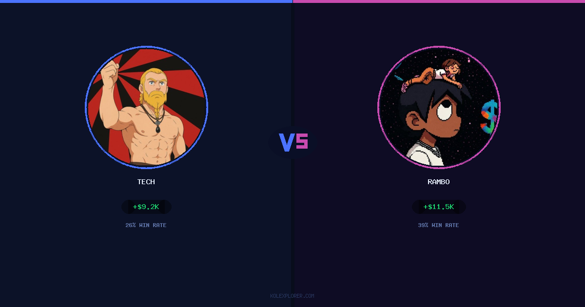 Tech vs Rambo preview