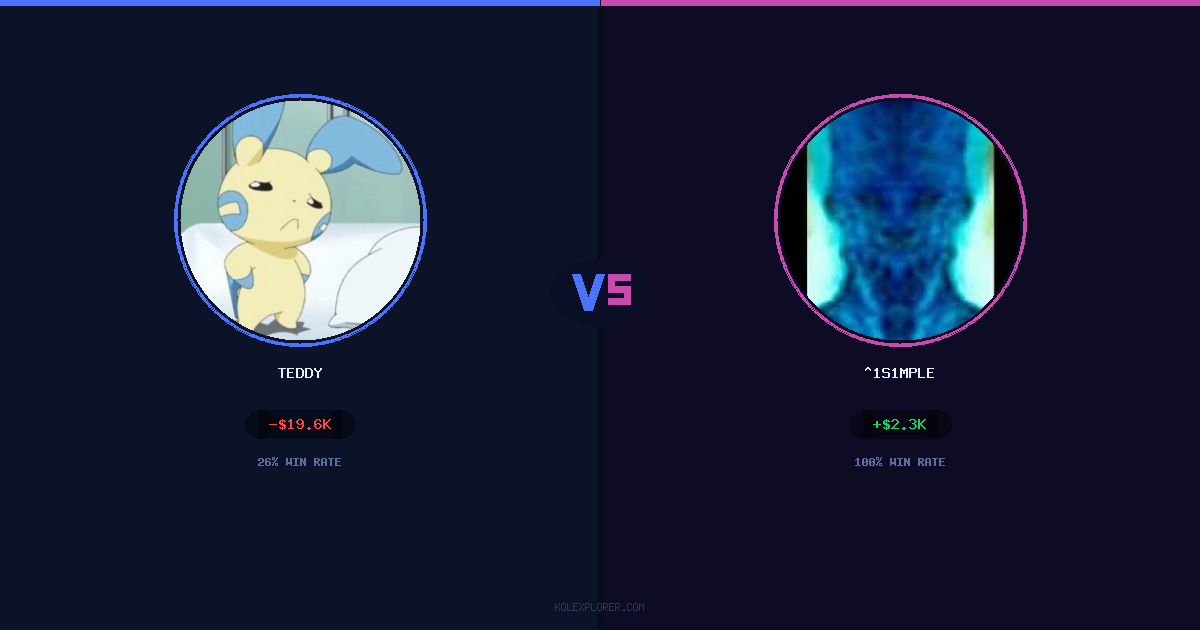 Teddy vs ^1s1mple preview