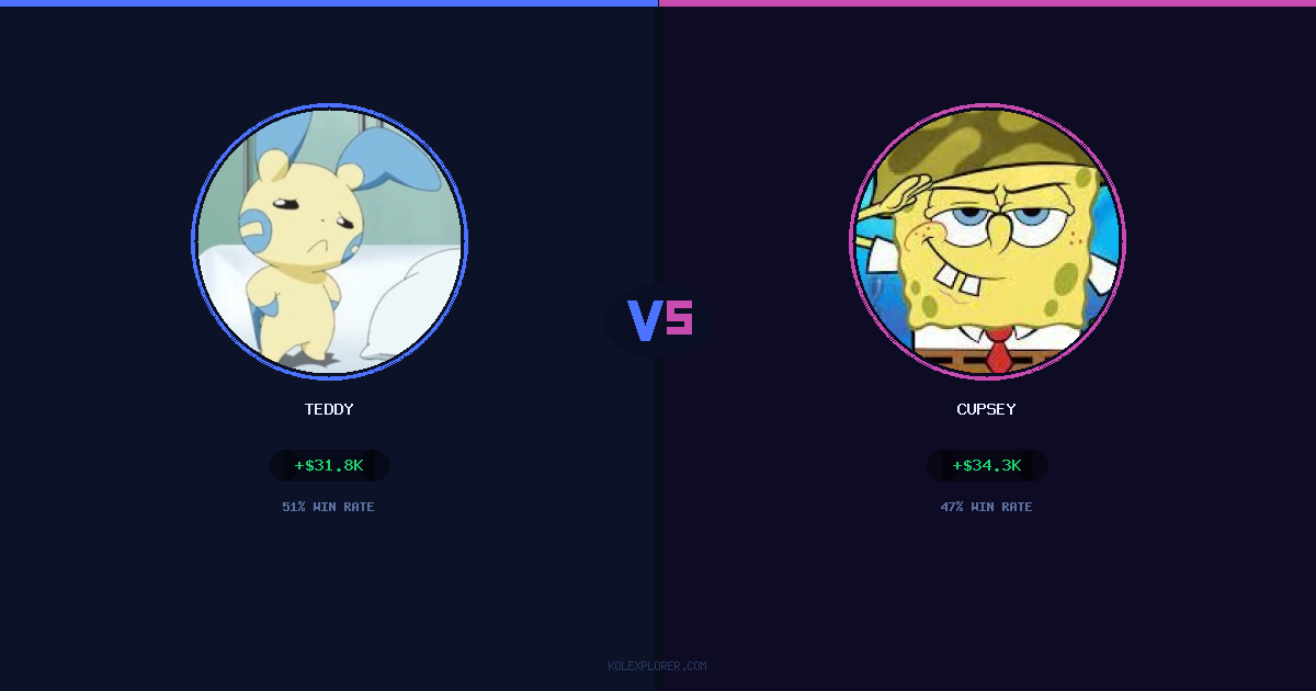 Teddy vs Cupsey preview