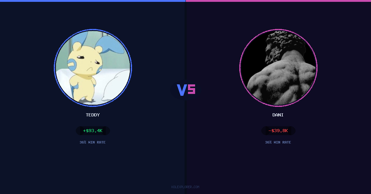 Teddy vs Dani preview