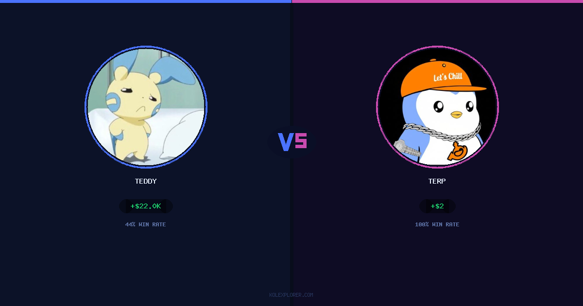 Teddy vs Terp preview
