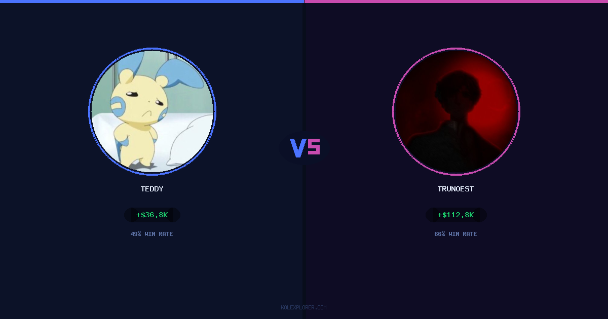 Teddy vs Trunoest preview