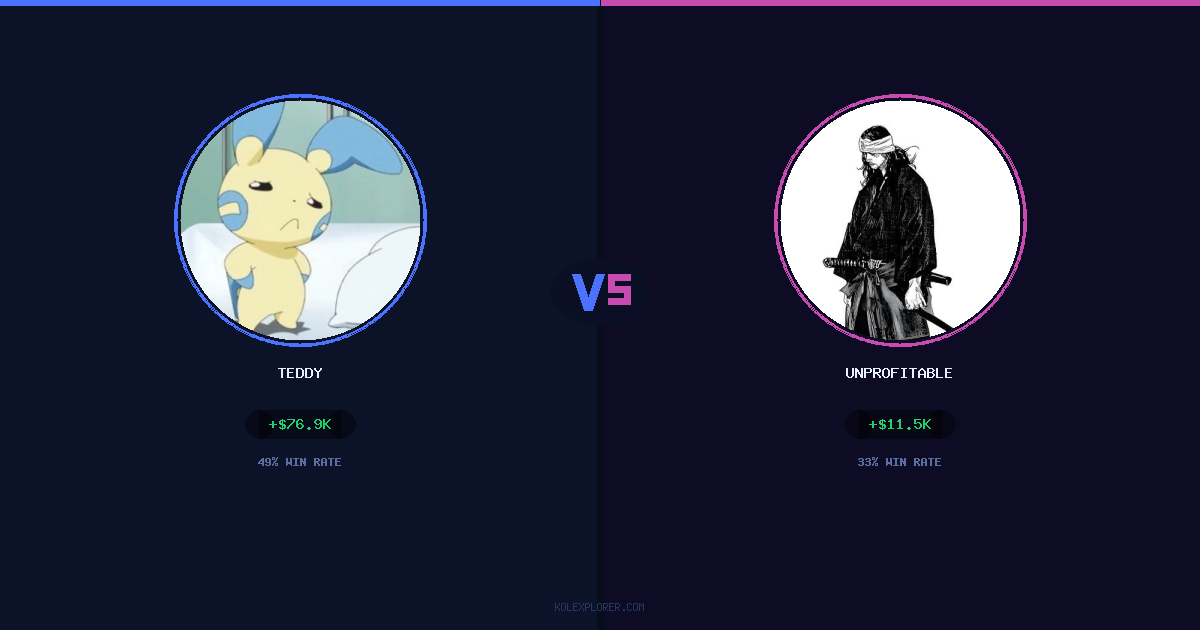 Teddy vs Unprofitable preview
