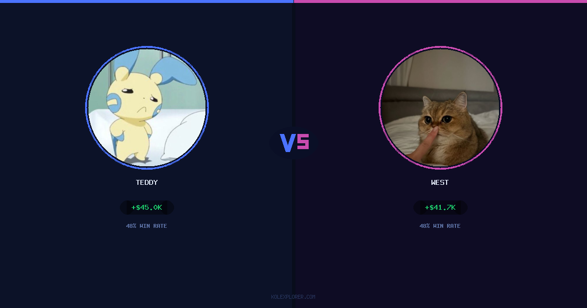 Teddy vs West preview