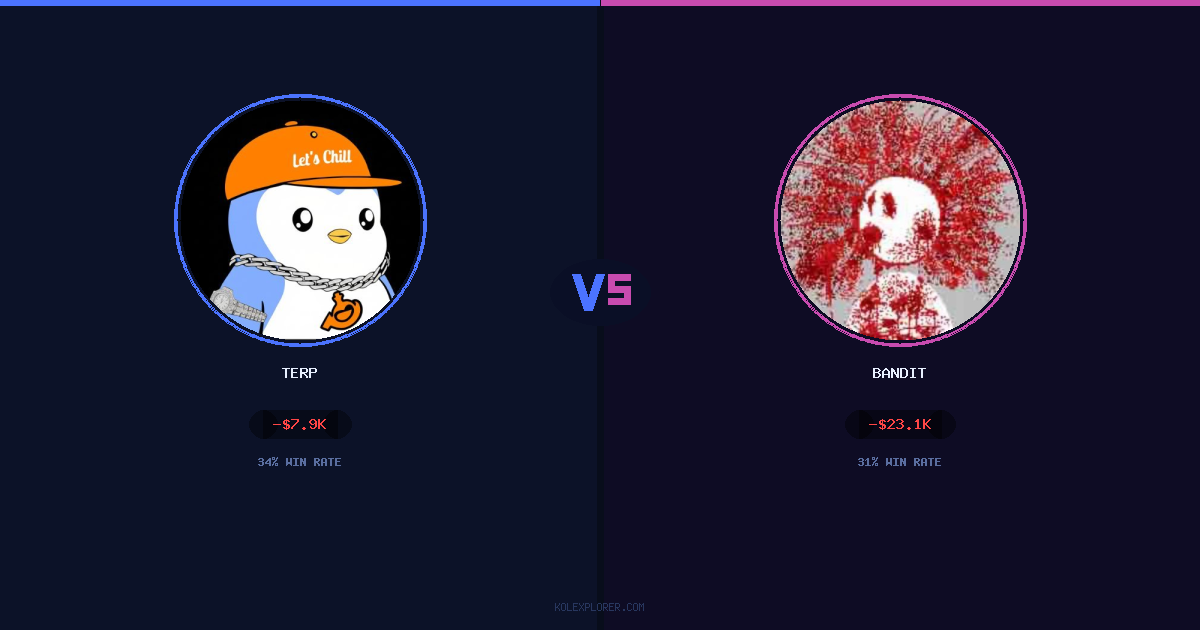 Terp vs Bandit preview